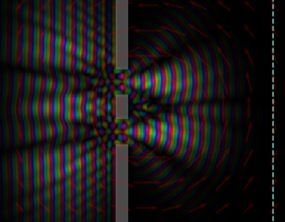 Quantum Movement