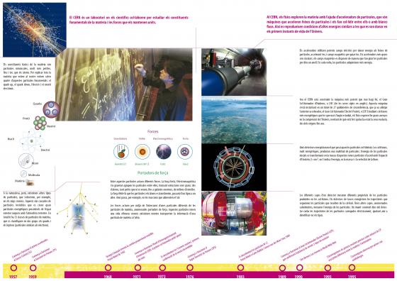Díptic CERN