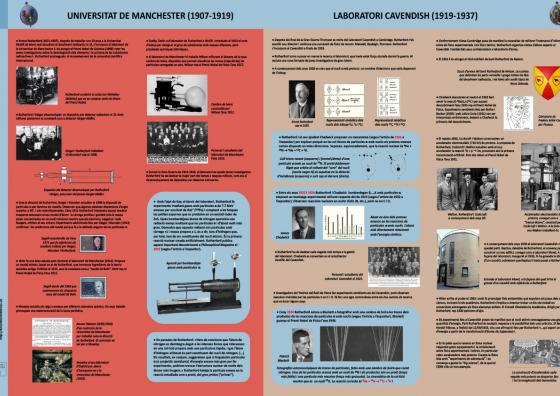 100 anys del descobriment del protó: Rutherford, pare de la Física Nuclear