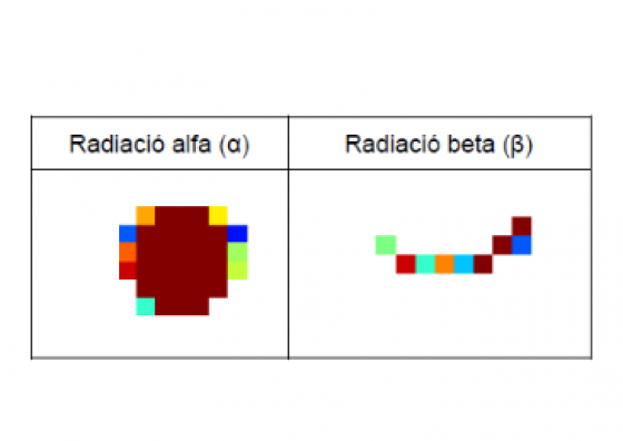 Act. 15 - La radioactivitat que ens envolta: estudi de l’activitat de l’isòtop potassi 40 en una sal de KCl i el seu poder de penetració.