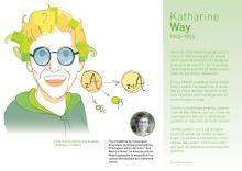 P10_Women researchers in Nuclear Physics