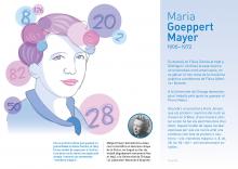 P11_Women researchers in Nuclear Physics