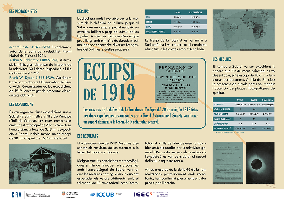 Poster Eclipsi 1919