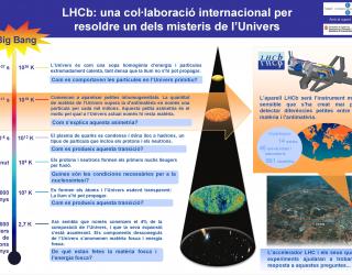 LHCb poster. Aims