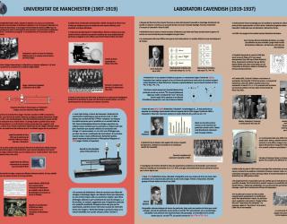 100 anys del descobriment del protó: Rutherford, pare de la Física Nuclear