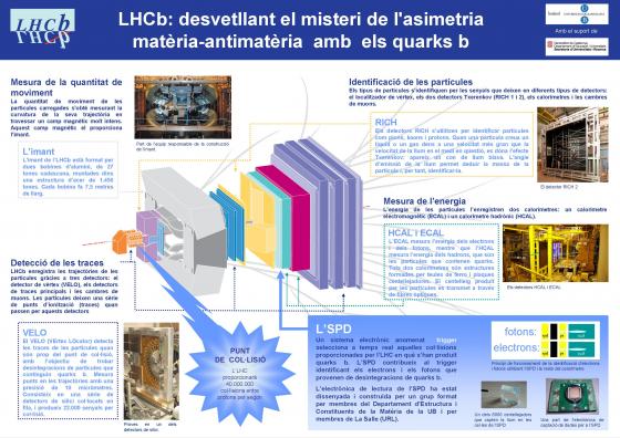 LHCb poster. Antisymmetry