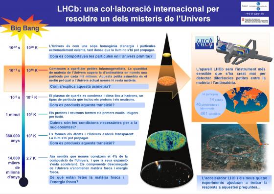 LHCb poster. Aims