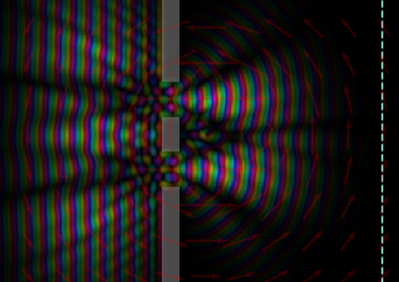 Quantum Movement
